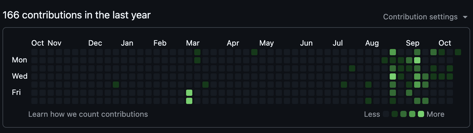 GitHub Activity - 166 contributions